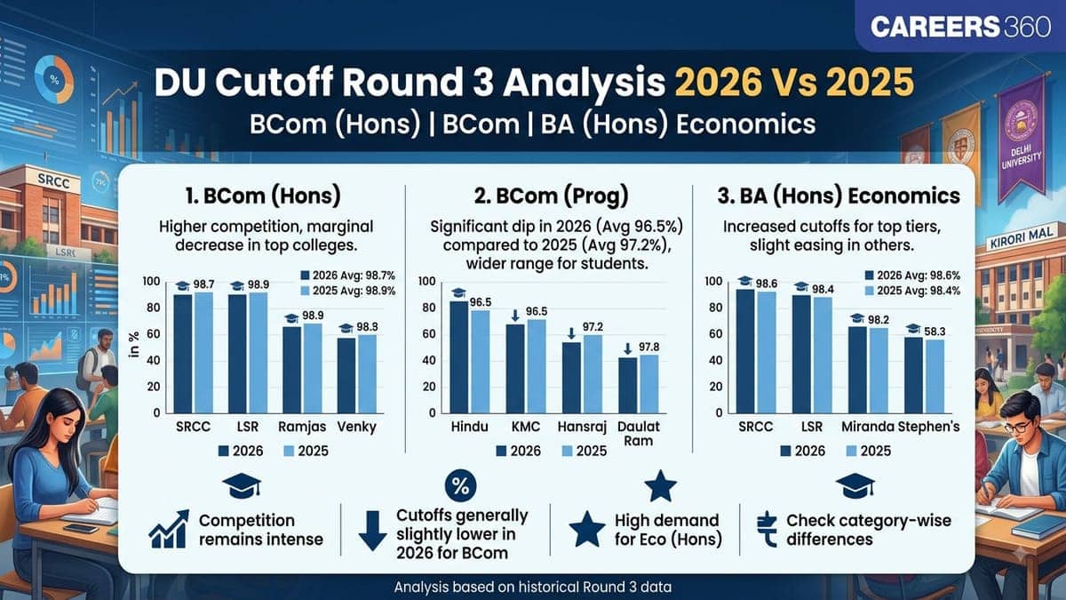 DU Cutoff Round 3 Analysis 2026 Vs 2025 for BCom Hons, BCom & BA Economics